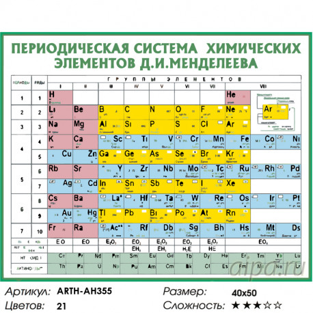 Количество цветов и сложность Периодическая таблица Раскраска по номерам на холсте Живопись по номерам ARTH-AH355