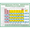  Периодическая таблица Раскраска по номерам на холсте Живопись по номерам ARTH-AH355